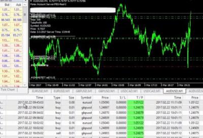 USE  OUR ROBOTS TO TRADE ON FUNDED TRADERS PROGRAMS