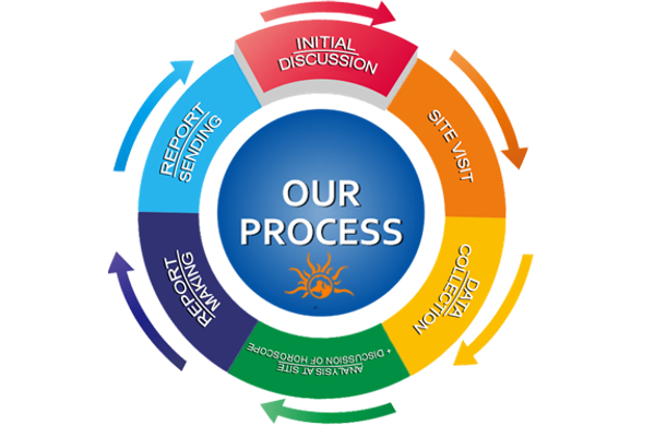 Vastu in Delhi, Vastu Services in Delhi