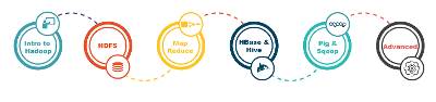 Hadoop Training in Chennai | Big Data Hadoop Training in Chennai