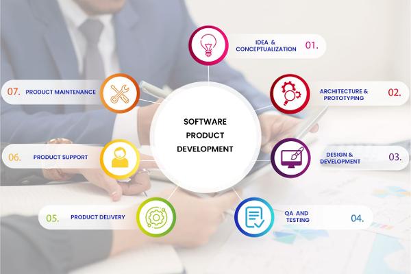 Software Product Development Services Vancouver