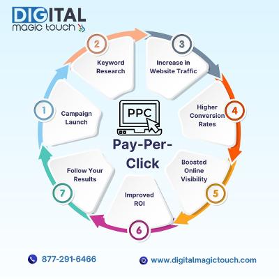 Maximize ROI with Professional PPC Management Services