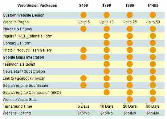 Affordable & Top Quality Custom Website Design for Your Company