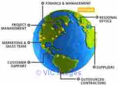 Small business Remote management
