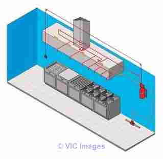 Buy Fire Suppressant System in Ireland at safetydirect.ie