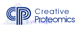 AMDOPH creative proteomics