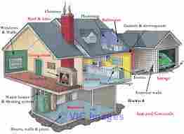 Canada's Professional Home Inspections Inc