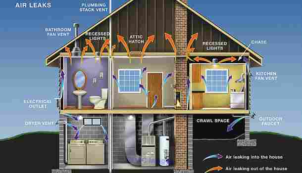 Infrared Energy Detection With CP Home Inspections Inc