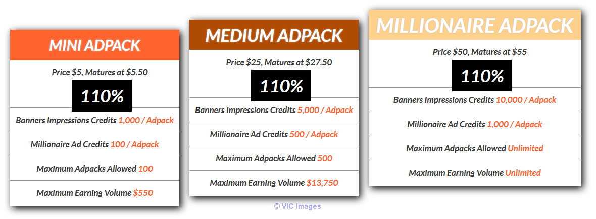 Earn on Cashlinks without a Deposit