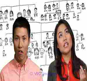 Learning the Mythology of family tree of Noah