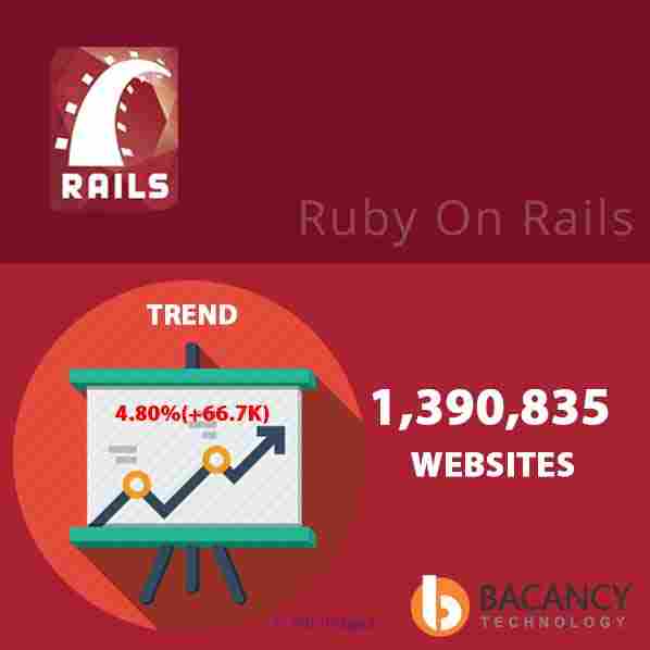 An Ultimate Website Platform For Ruby On Rails Development