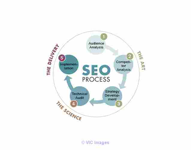 SEO Off Page Optimization Services