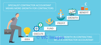 Find experienced Accountants in Slough