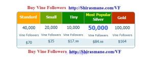 Buy Vine Followers cheapest price $17.99 for 10000 followers