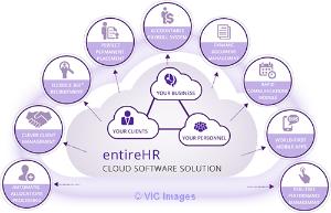 EntireHR - HR Management Software
