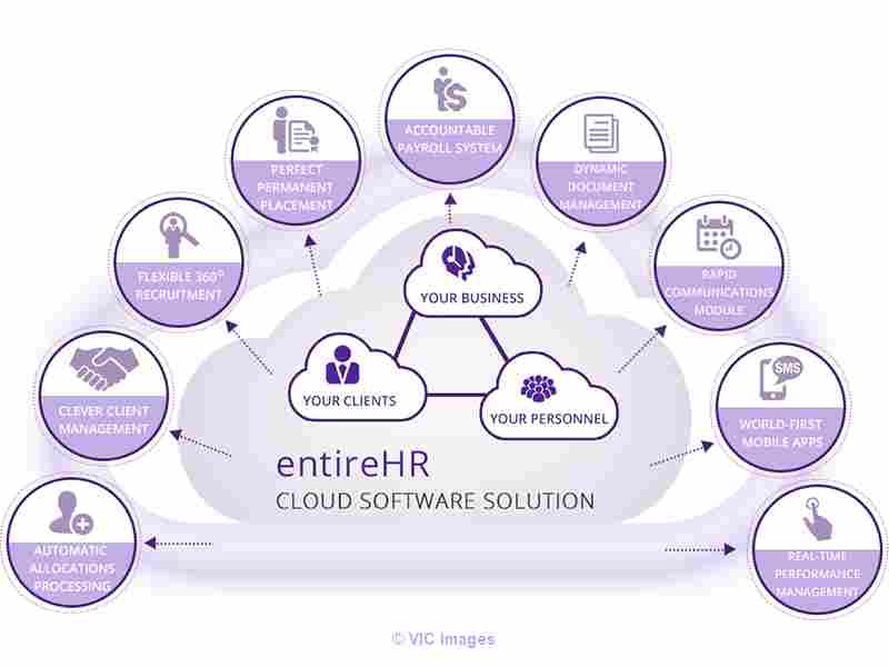 entireHR - Get Matched With the Best HR Software Vendor