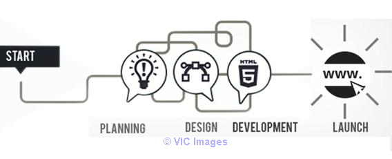 Unlimited Exposure: A Distinctive Website Development Company