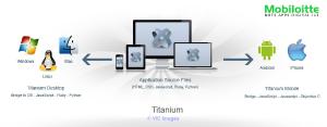 Hire Titanium App Developers