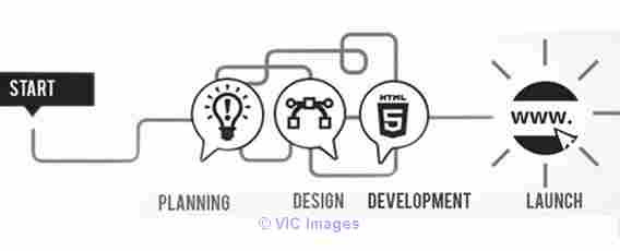 Unlimited Exposure - Website Development Company with Difference