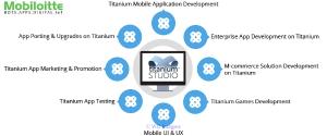 Hire Titanium App Developers