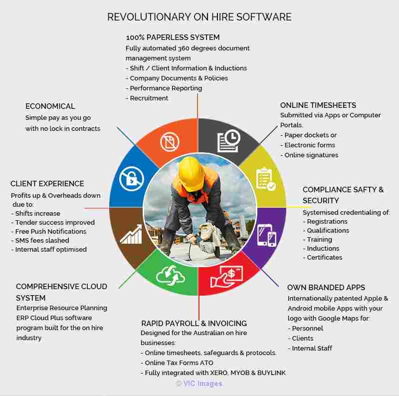 Recruitment agency software - entireHR