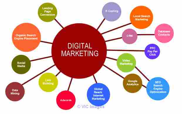 Online Digital Marketing Tools - Seo, Social Media & Email Marketing
