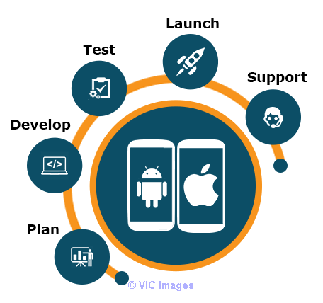 Key Services Offered by a Mobile App Development Company