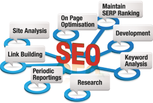 Best Web Design Services Quebec