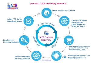 Outlook PST Recovery