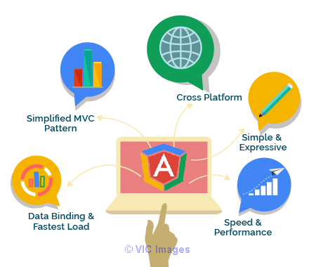 Why you should use AngularJS for your front-end Development