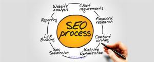 SEO Companies in Canada