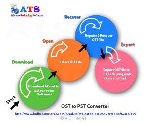 Easy to Convert OST to PST