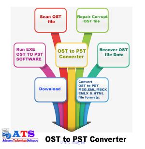 Convert OST to PST