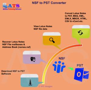 NSF to PST Converter