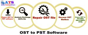 ​OST to PST Software