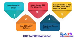 Convert OST to PST
