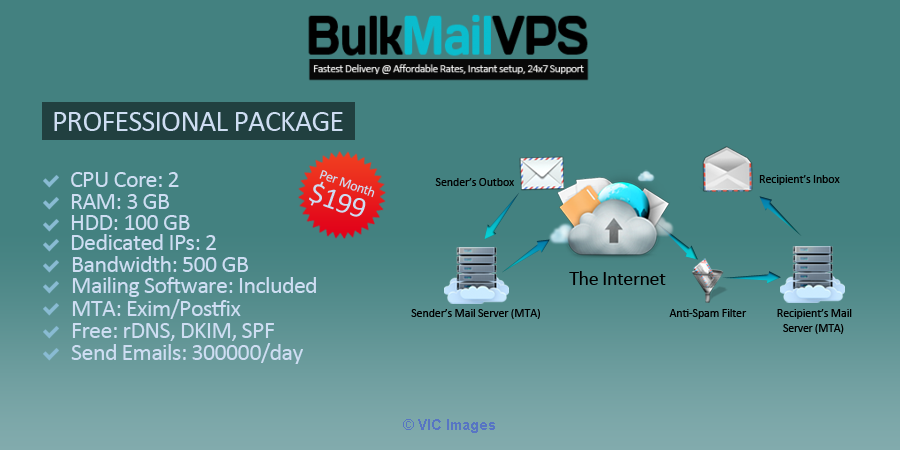 Send 50000 mails daily - Email-Marketing Lowest Rate BMV