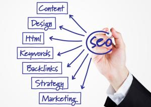 Best SEO Company in India