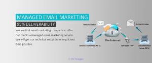 Best Vps email marketing server for small and larg business. Multiple