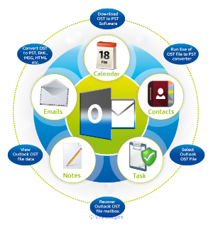 Repair OST file and Open OST to Outlook PST File