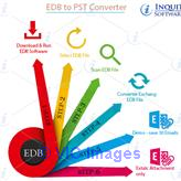 EDB to PST Recovery