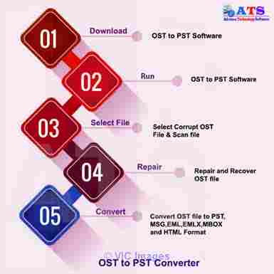 Convert OST to PST Tool