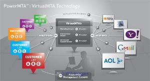 Reliable bulk email server platform.