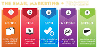 It is fast, reliable & secure email marketing