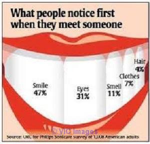 Popular Dentist in Coquitlam at Reasonable Price