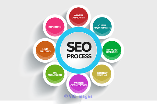 Internet Marketing Services in Canada