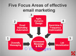 Real estate email marketing for growing business