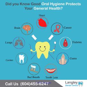 Family Dentistry in Langley, BC - Family Dental Clinic in Langley, BC