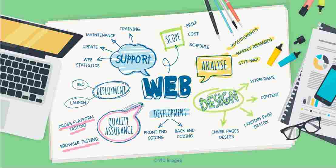 Affordable Website Designing Services