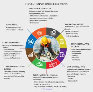 Scheduling Software