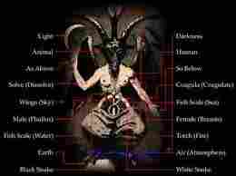 Illuminati in South Africa Contact 071 868 8742